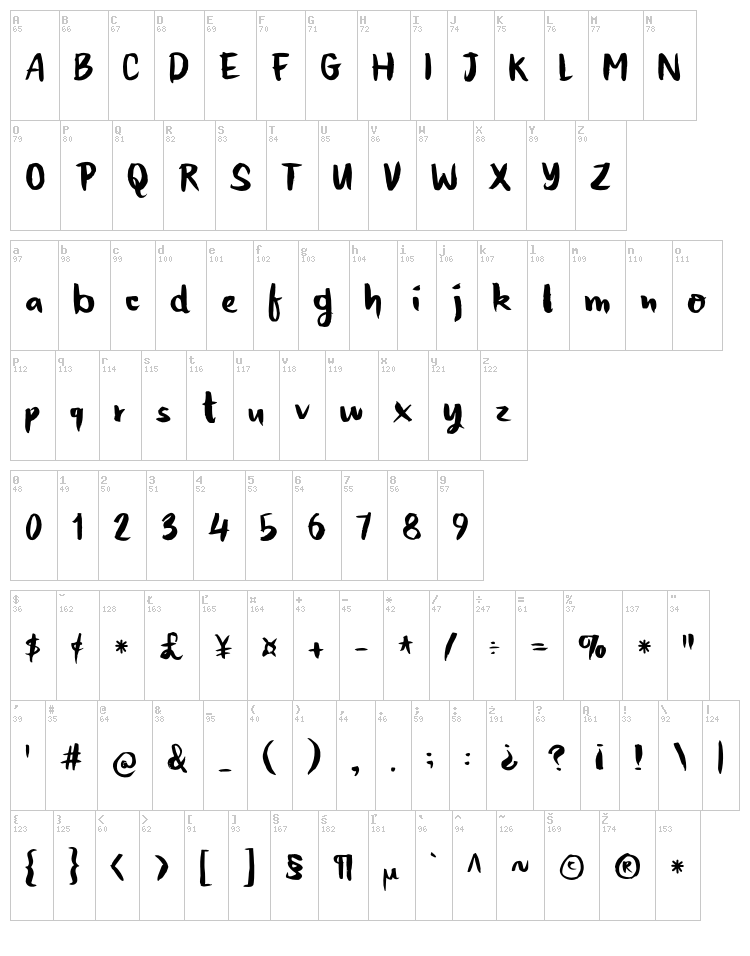 Honeyvoid font map